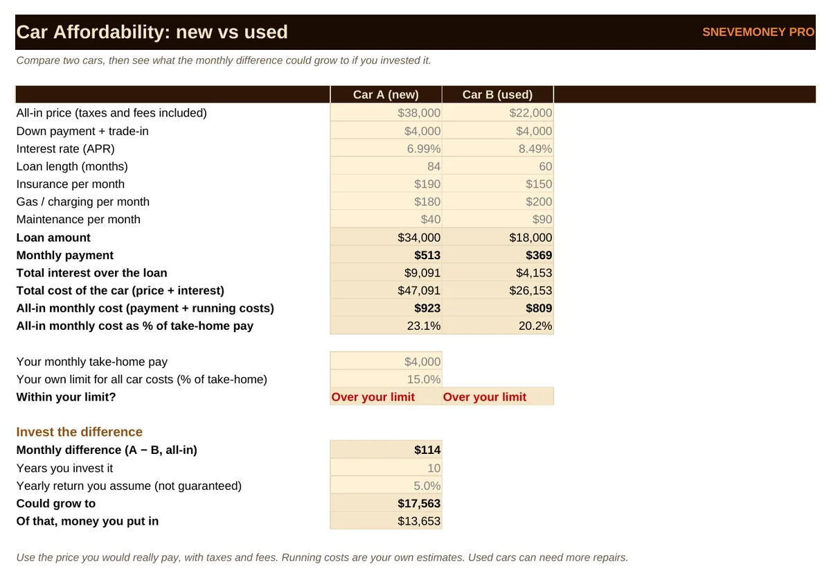 Car Affordability: new vs used, all-in monthly cost