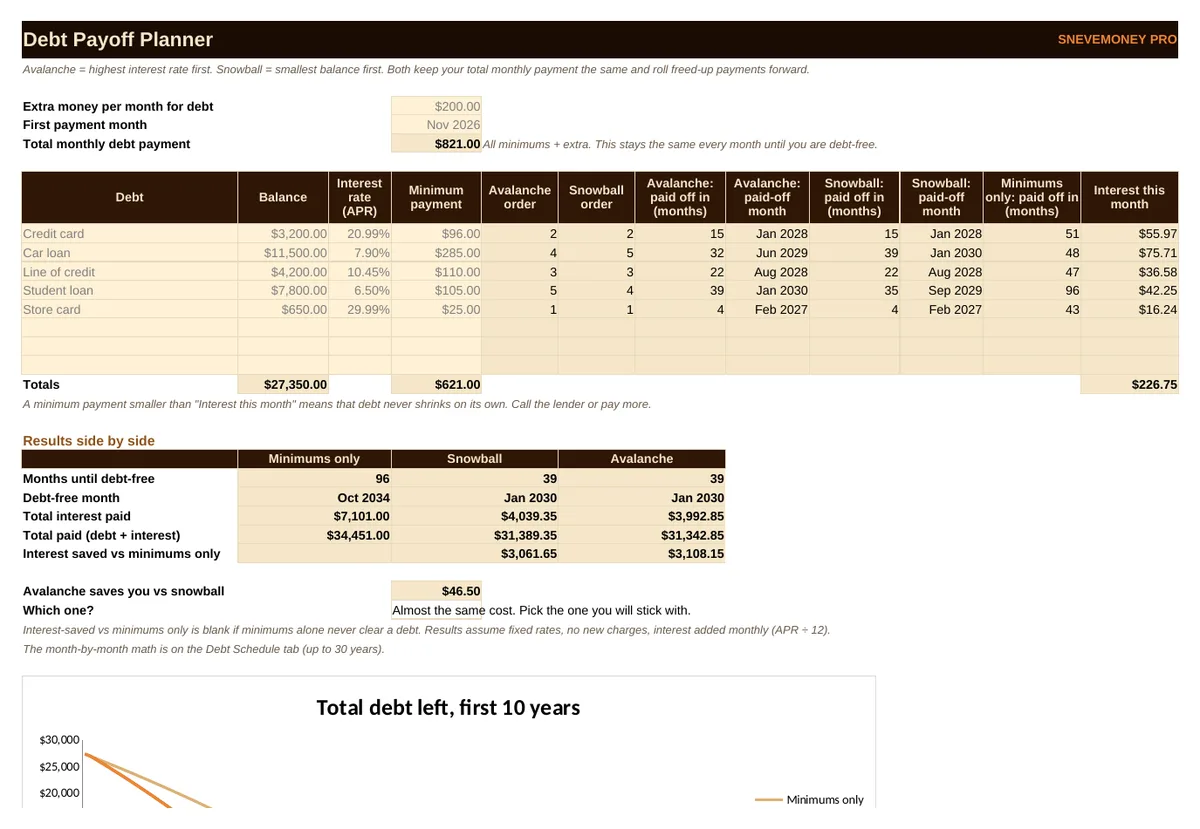 Money Toolkit Pro: Debt Payoff Planner