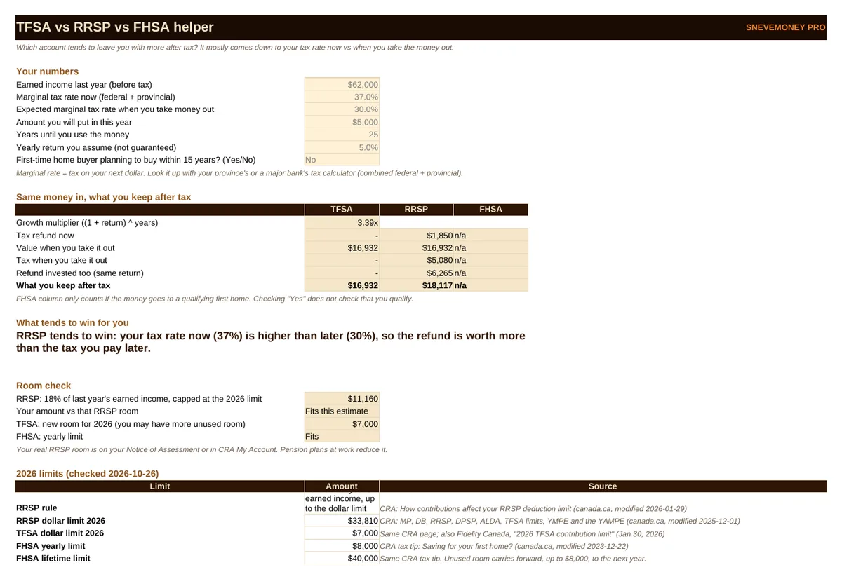 Money Toolkit Pro: TFSA vs RRSP vs FHSA